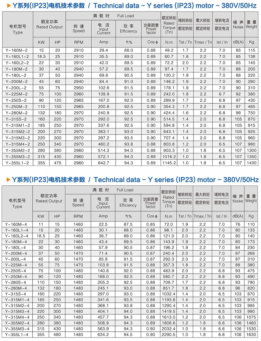 方力Y系列(IP23)開放式三相異步電動機技術(shù)參數(shù)1
