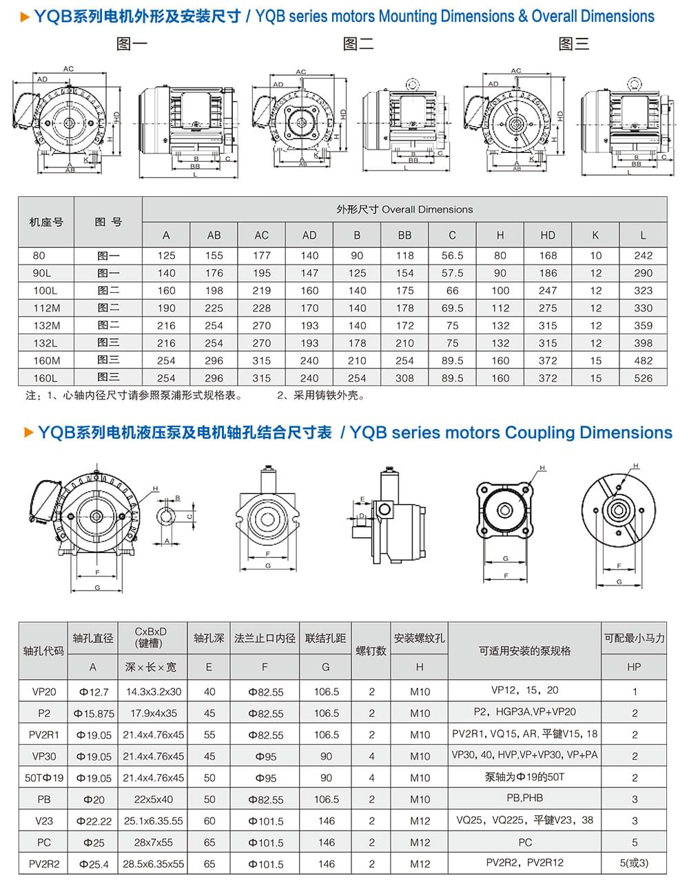 方力YQB系列液壓油泵專用電機外形尺寸