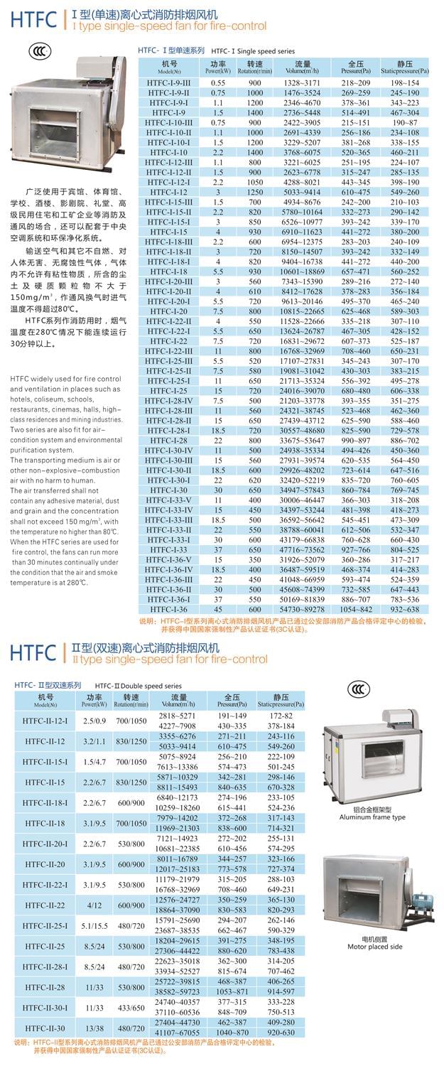 九洲HTFC型離心式消防排煙風機參數