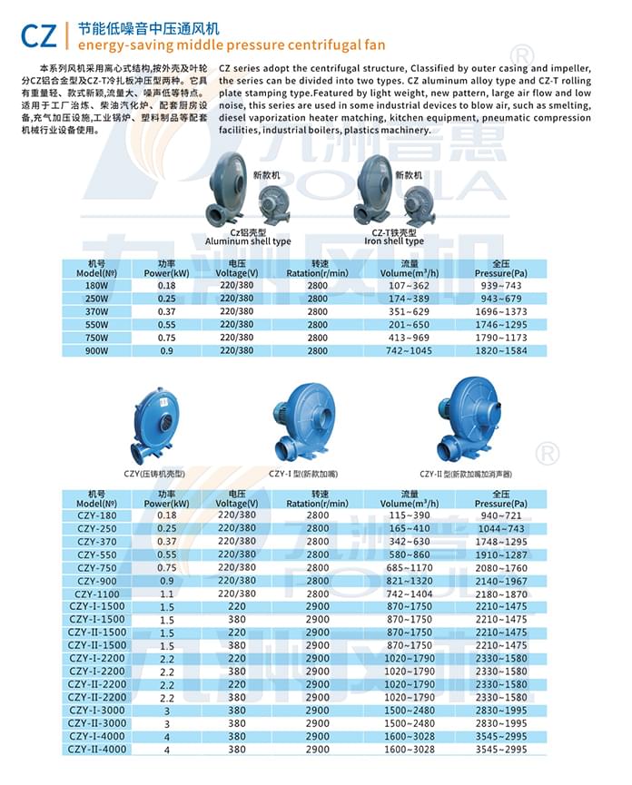 九洲CZ節(jié)能低噪音中壓通風(fēng)機參數(shù)